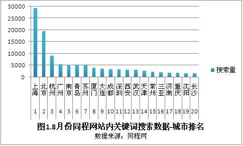 全国旅游城市排名_全国城市排名图片(2)
