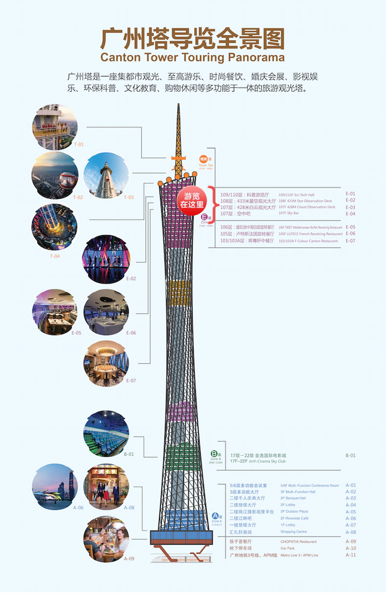 广州塔是广州的地标,塔高600米,为国内第一高塔,可以俯瞰广州全景