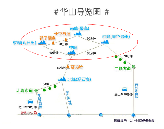 华山论剑 勇者之路 线路攻略干货