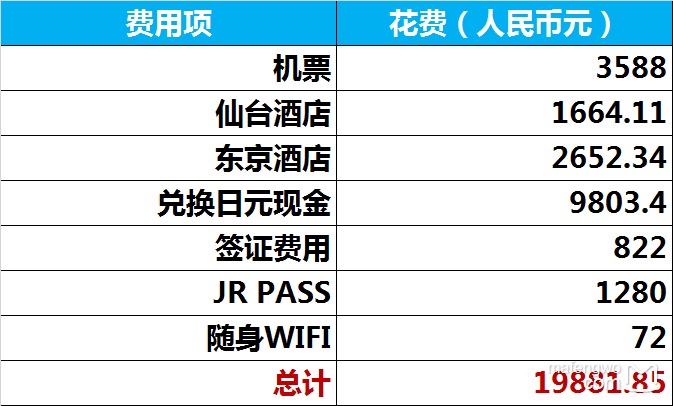 仙台维加泰VS东京FC！日乙领头羊硬碰日职劲旅，谁能笑到最后？