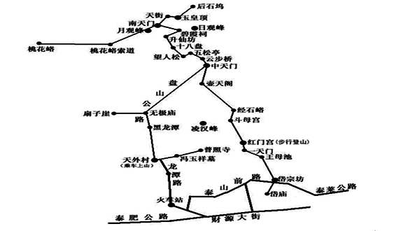 泰山 天外村口大门票(直接刷身份证入院)