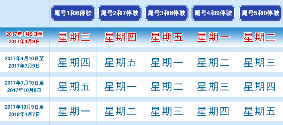 【北京限号最新消息】2023北京限号最新消息，2023北京限号时间段