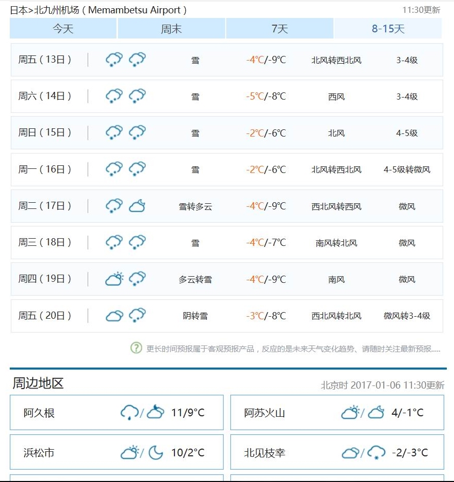 一月下旬去北九州，天气跟上海差不多么
