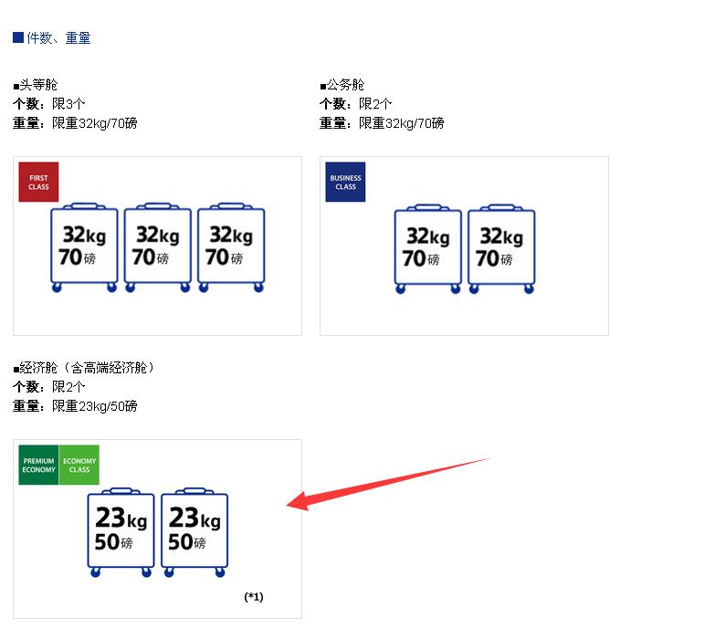 经济舱可以携带行李的总量_收拾行李图片