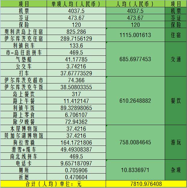贝加尔湖胖简谱_贝加尔湖钢琴简谱(4)