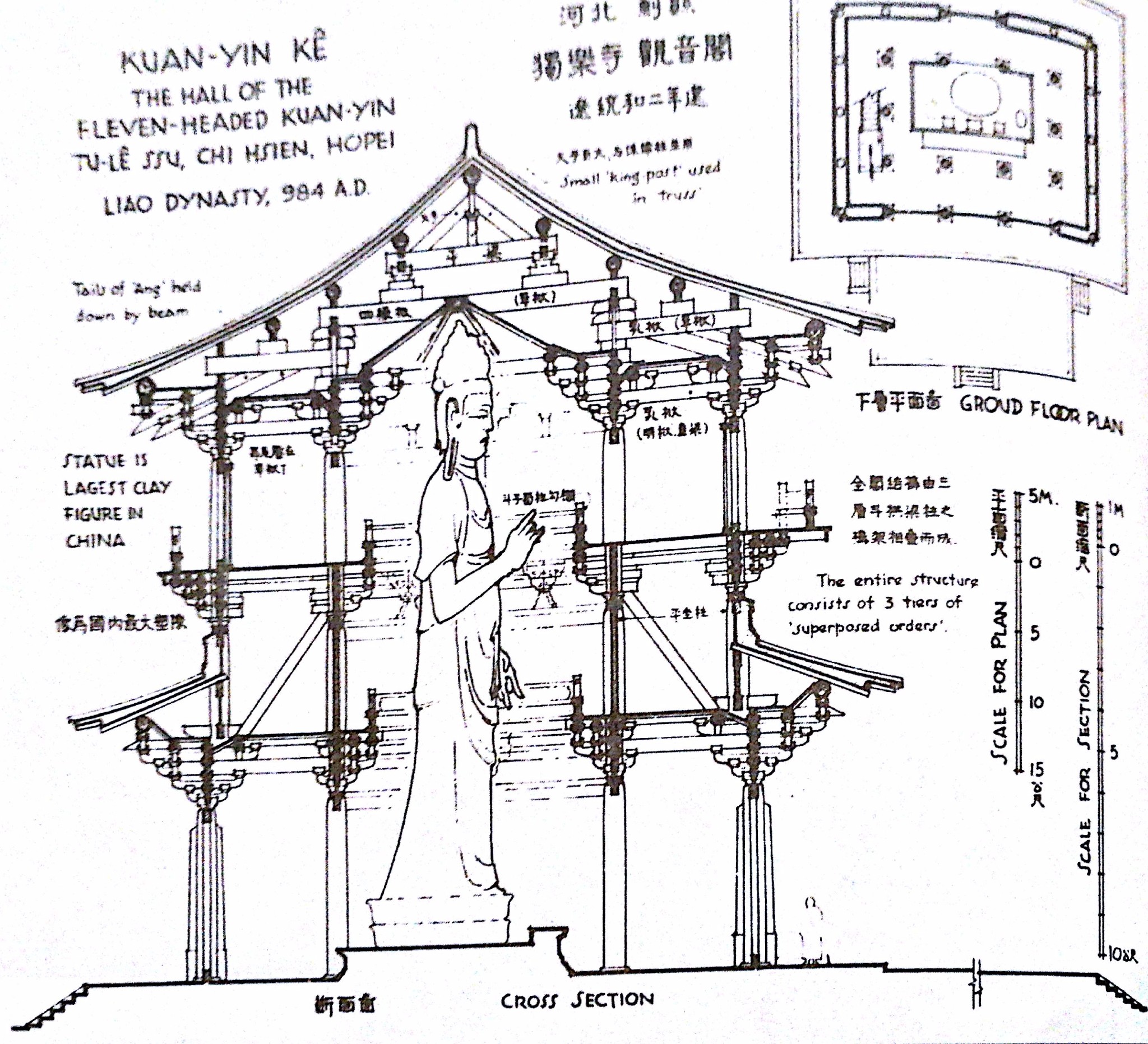 所以梁思成先生在他的著作《蓟县独乐寺观音阁山门考》和《中国建筑