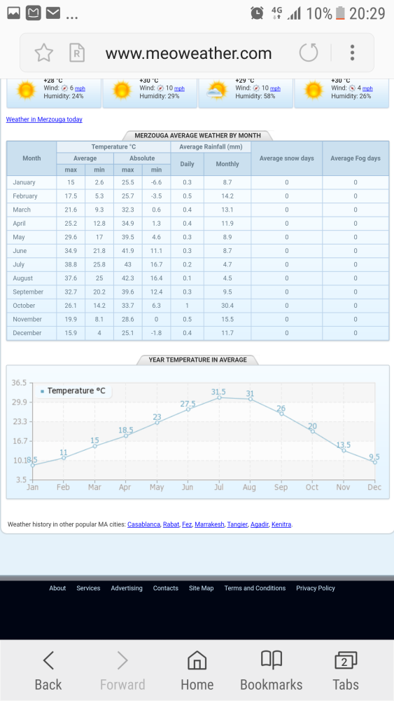 12月中去摩洛哥,那边大概什么天气,一般带什么衣服合适