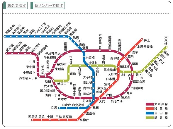 东京地铁9条线路  银座线,丸之内线,日比谷线,东西线,千代田线,有