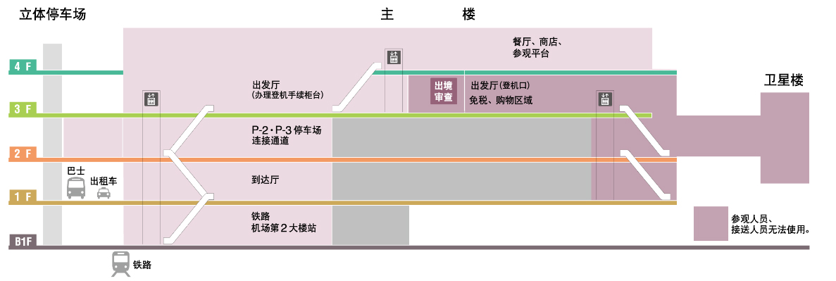 成田机场         平面图 (图片来源于网络)