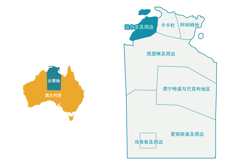 3大模块,解锁澳大利亚神秘北领地的野性玩法