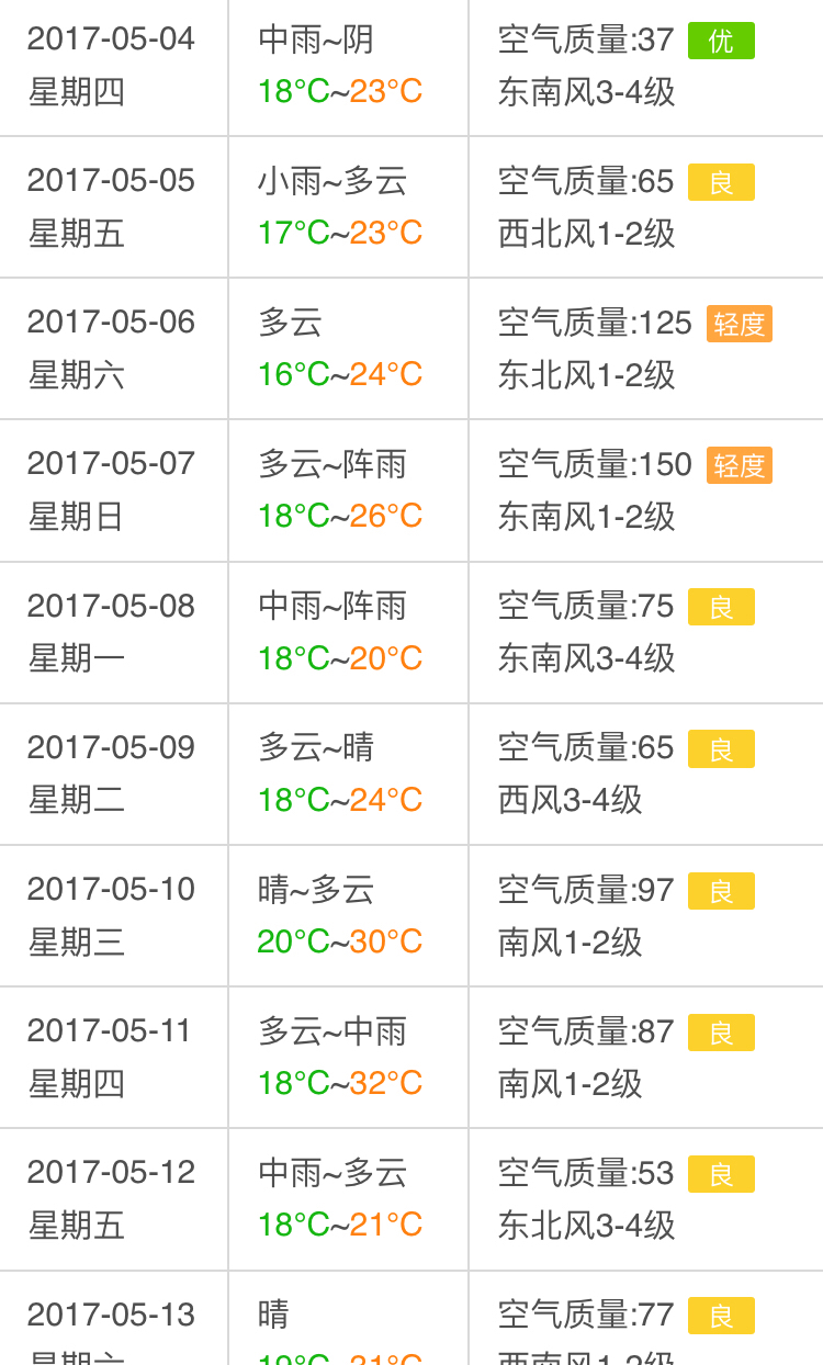 上海五月天气，适合穿什么呢
