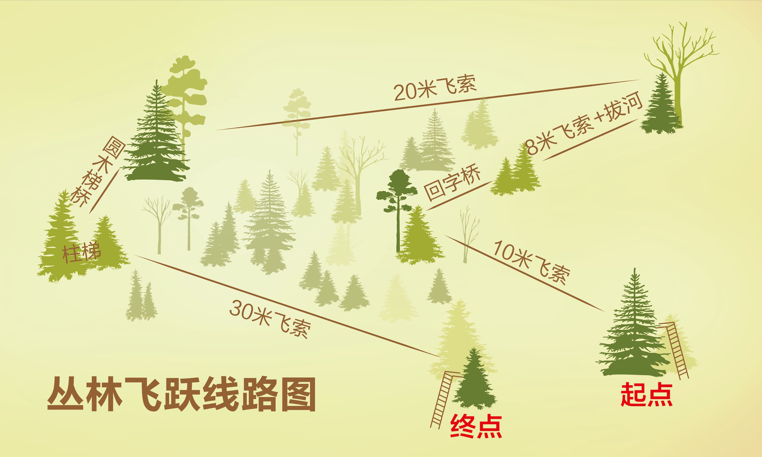 杭州 桐庐大奇山国家森林公园 疯狂森林主题乐园 丛林