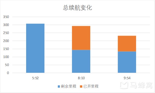 木兰GDP(2)