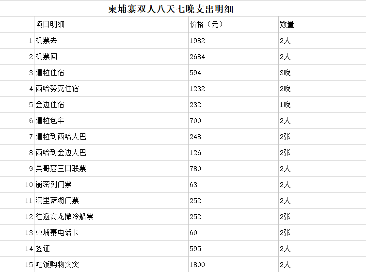 暹粒人均收入_暹粒市图片(3)