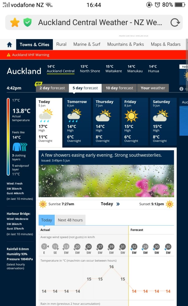 新西兰当地天气 穿什么衣服合适