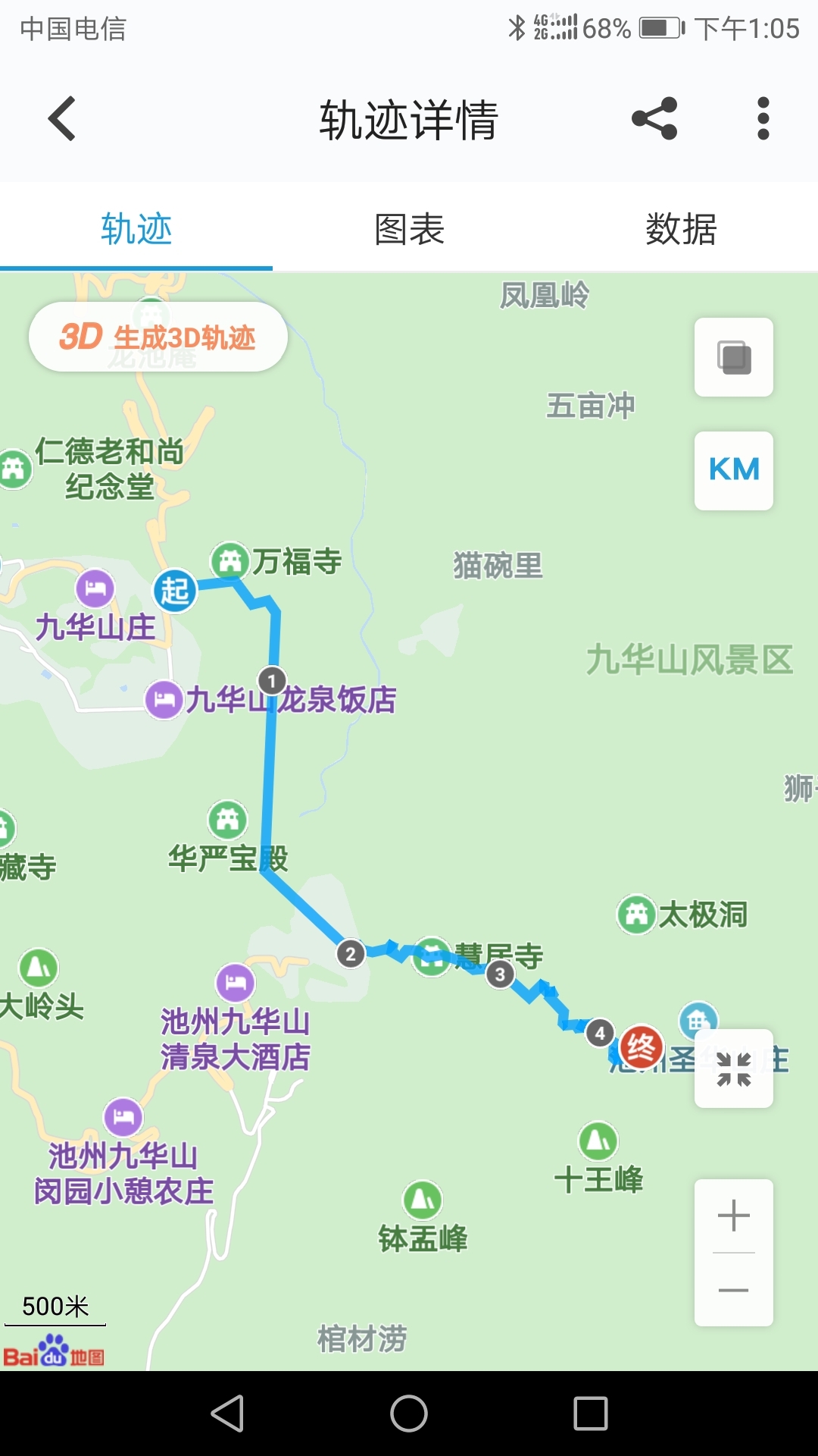 九华山,一日游,百岁宫到天台再到花台下山