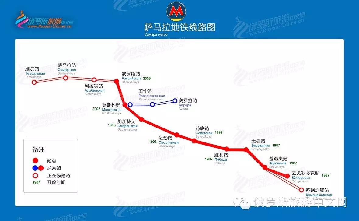 萨马拉不可不去的地方