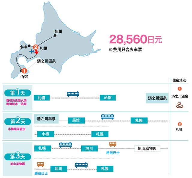北海道jr铁道线路图