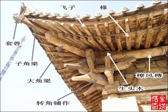 【干货】木结构古建筑扫盲图