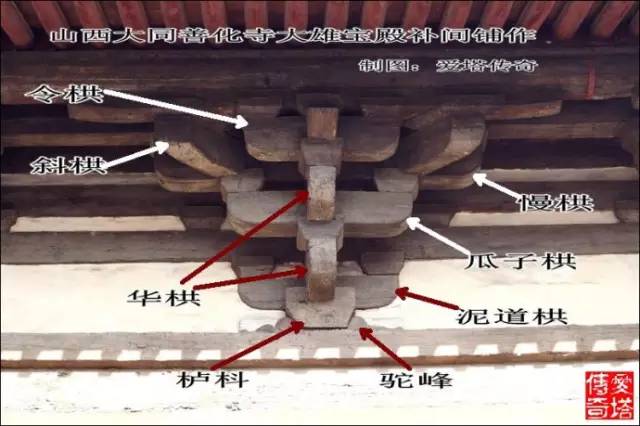 山西大同善化寺大雄宝殿补间铺作