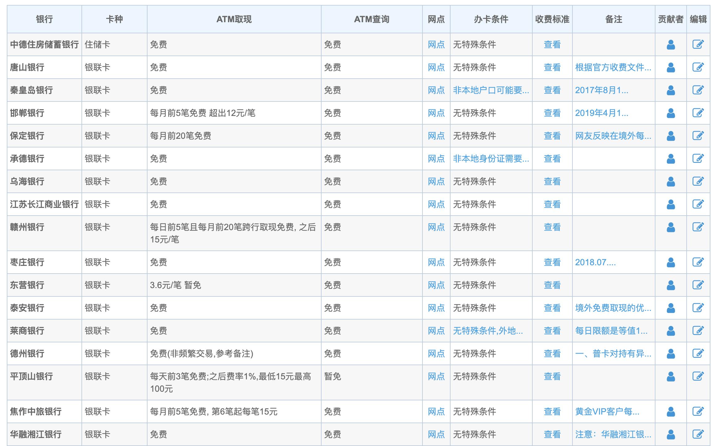 新加坡银联卡取现的汇率怎么样?