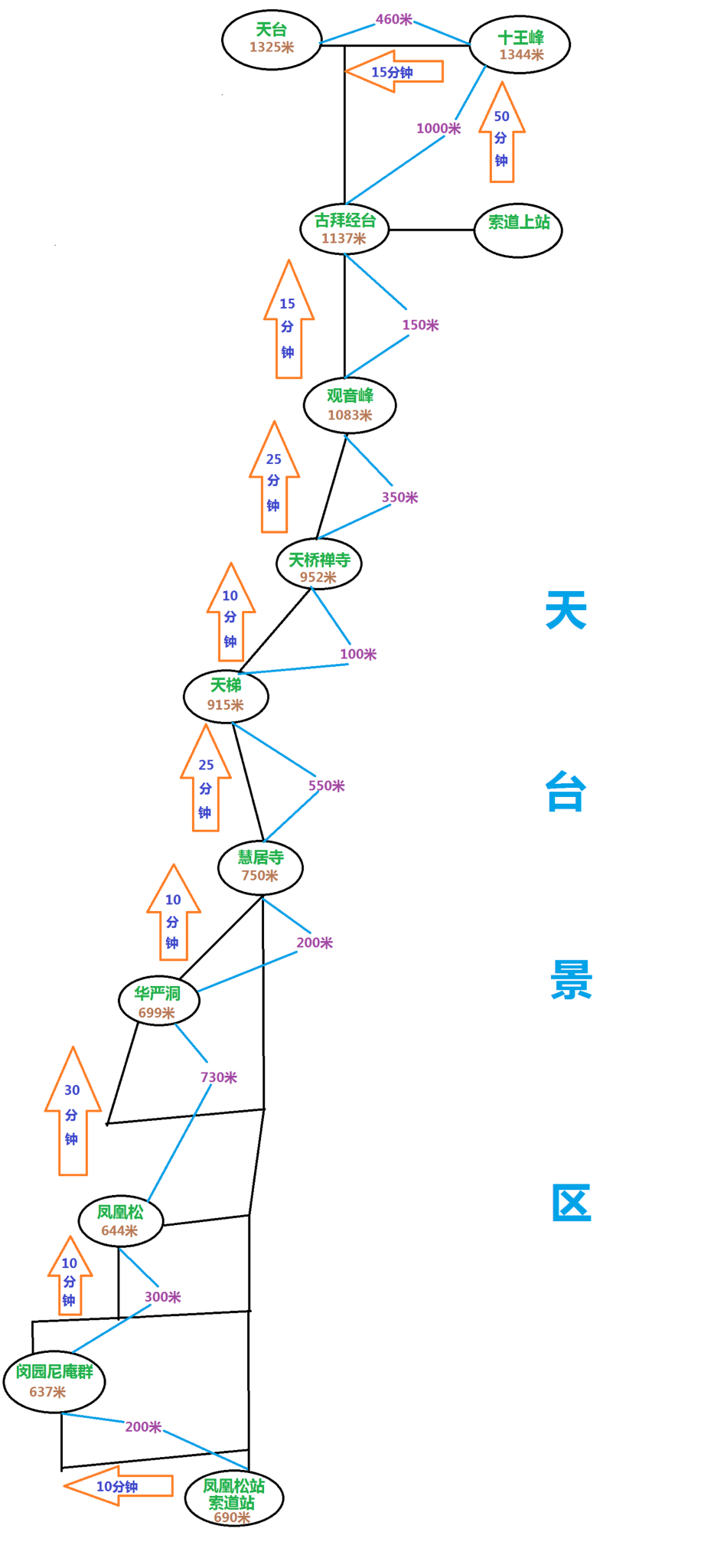 九华山游览及徒步攻略指南指路人佛教五大名山攻略