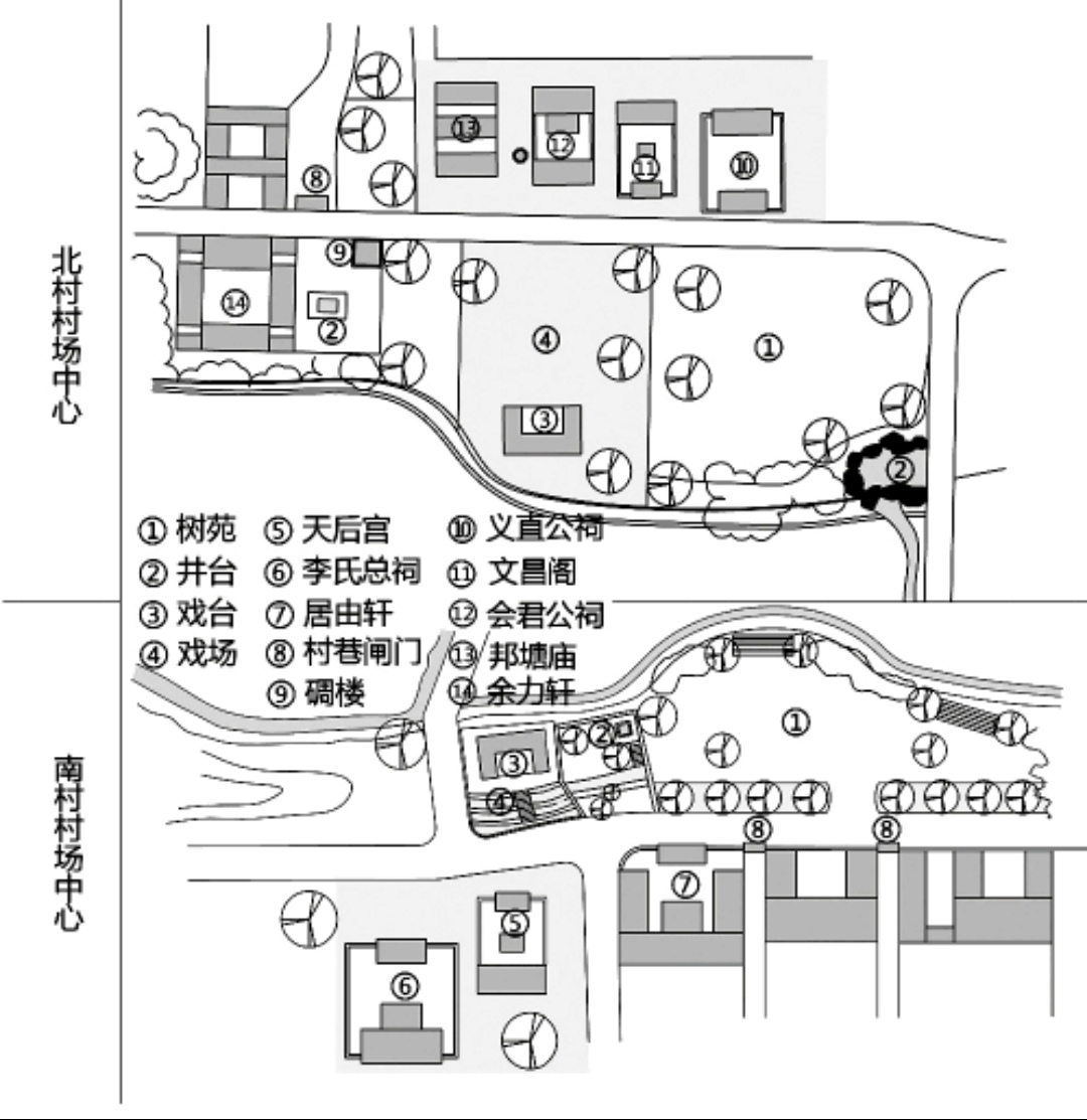 邦塘村一一个按照周易的北乾,南巽规划的古村