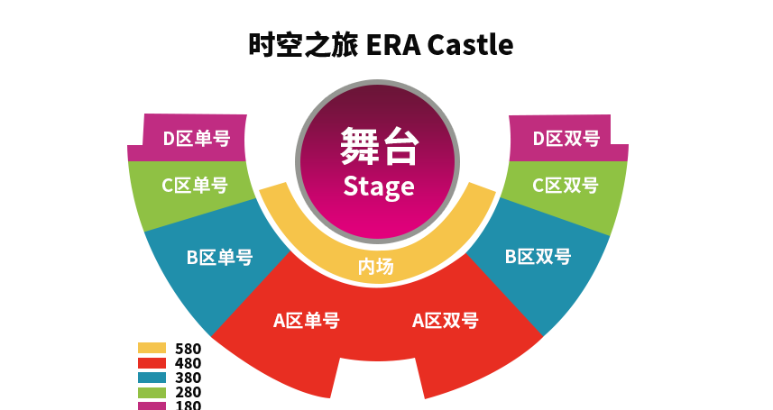 上海马戏城电子演出票(era-时空之旅)