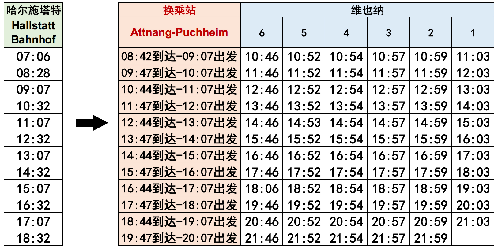 单程车票简谱_单程车票(3)