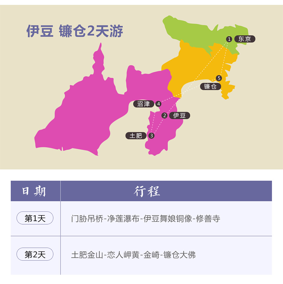 【东京往返 樱你精彩】伊豆镰仓2天1晚游(精品小团 2人成行 一晚温泉