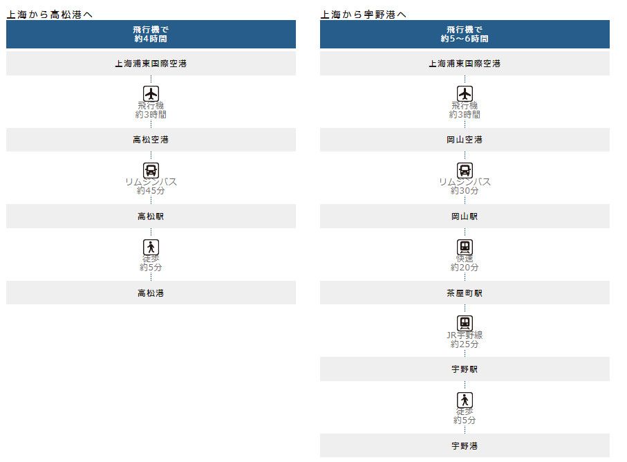 三年一次濑户内海艺术节来袭 你要的最全攻略都在这里 马蜂窝