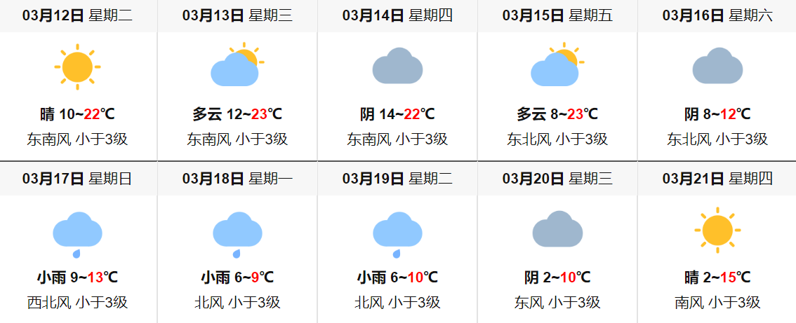 3月武汉天气穿衣指南,3月武汉看樱花天气,3月武汉看樱花穿什么衣服