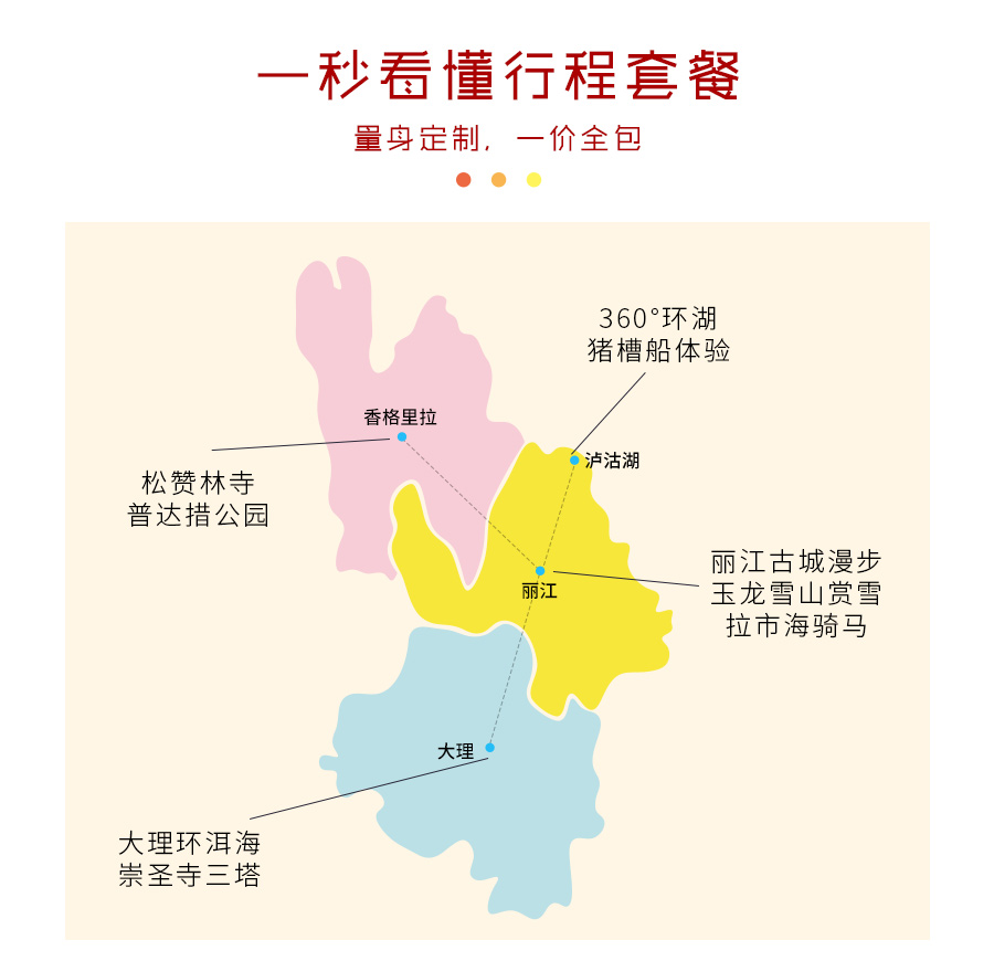 丽江市古城区人口_丽江古城在那里(2)