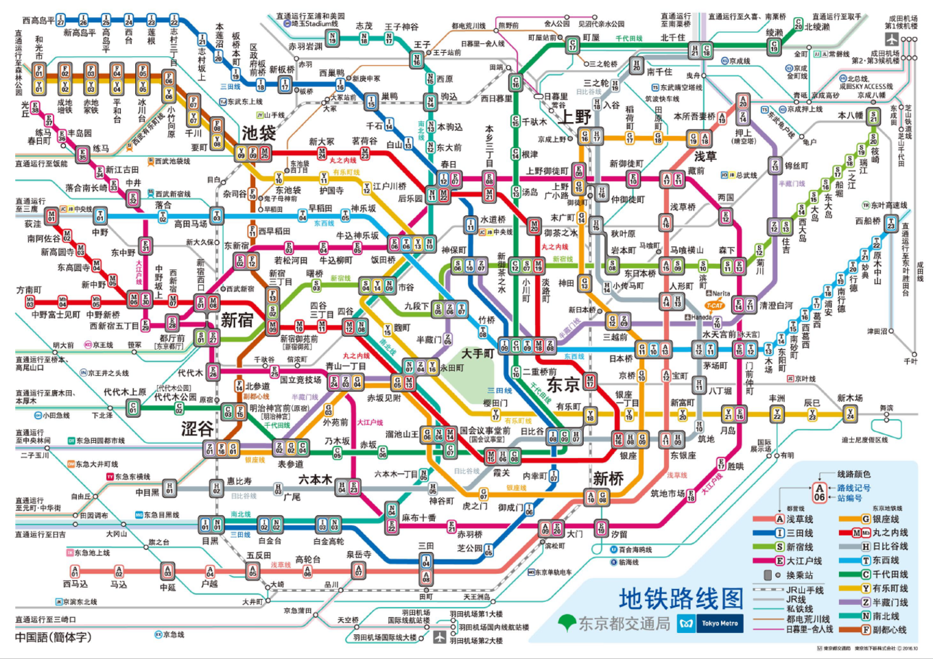 【東京交通攻略】日本東京地鐵線路圖，如何選擇日本東京交通工具