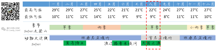 乞力马扎罗天气怎样