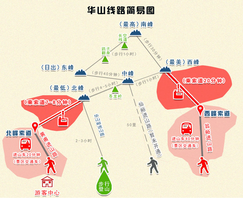 一起去爬华山吧,体会华山美