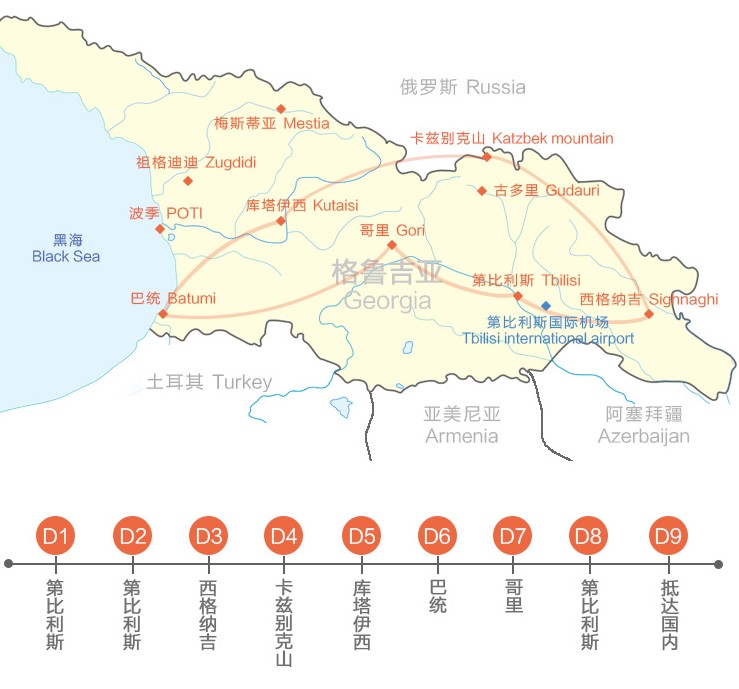 具体行程:第比利斯—西格纳吉—卡兹别克—库塔伊西—巴统—哥里