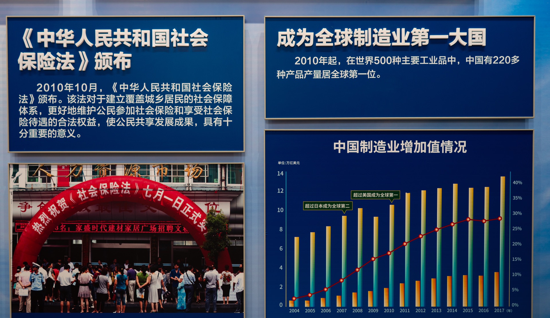 成为全球制造业第一大国