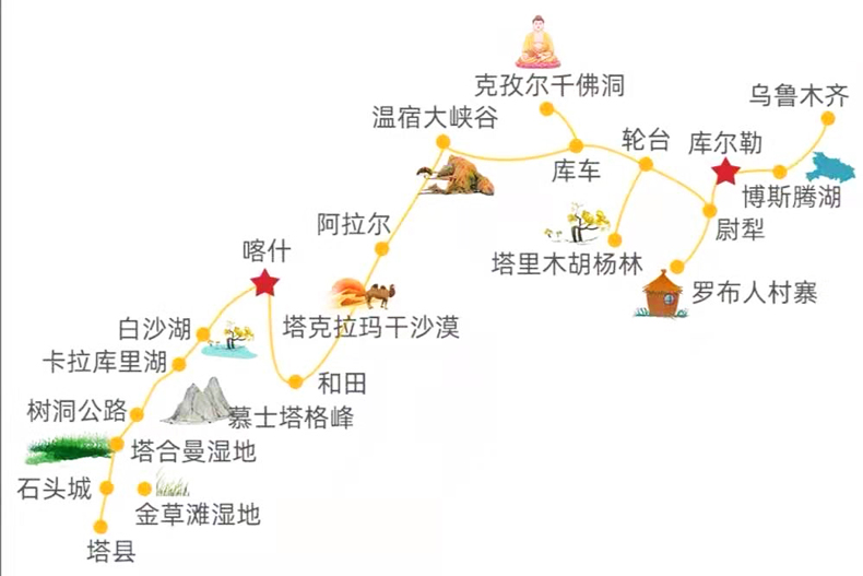 新疆旅游南疆喀什民俗风情大漠胡杨4-5人成团9日游深度游 4-5人成团