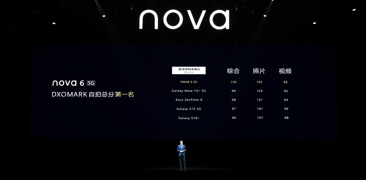 3199元起  自拍大不一样的华为nova6系列正式发布