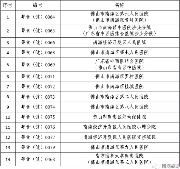 景区、旅行社、住餐、电影院都可申领补贴！佛山市南海区再出复工复产十条实施细则