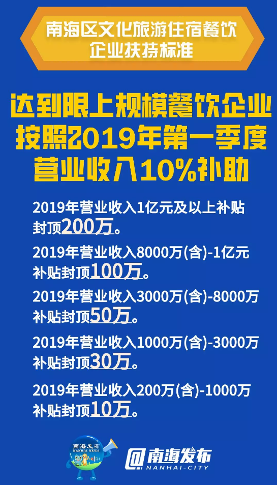 景区、旅行社、住餐、电影院都可申领补贴！佛山市南海区再出复工复产十条实施细则