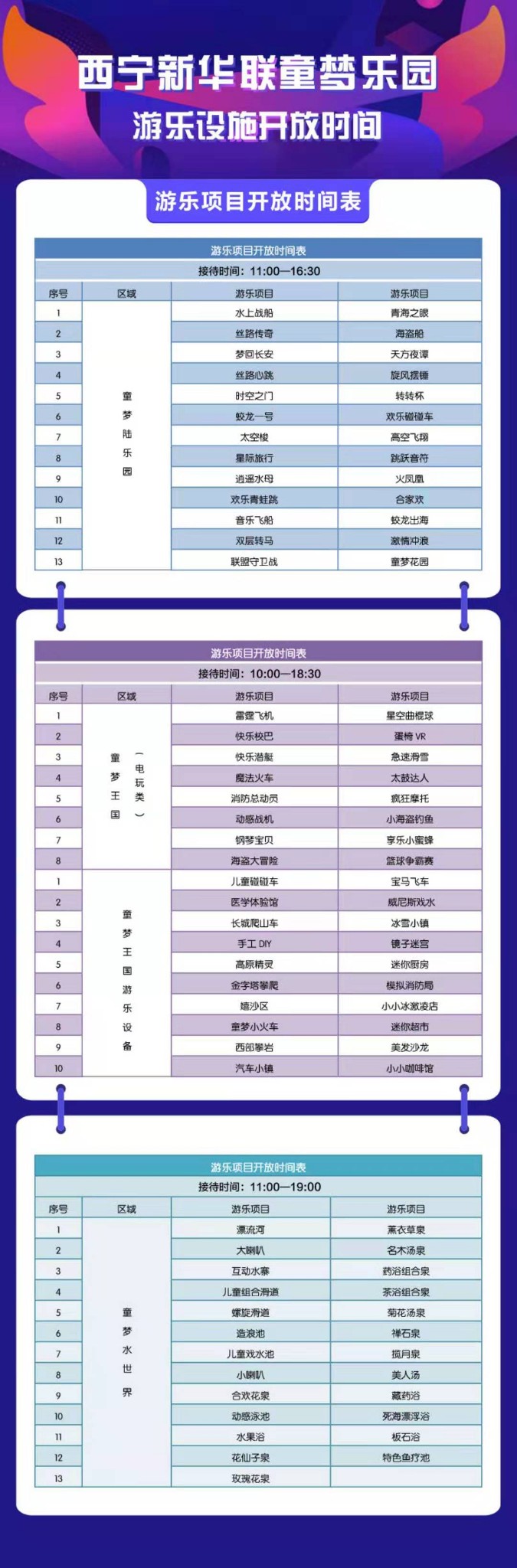 旅行打卡|一篇干货满满的西宁新华联童梦乐园游玩攻略