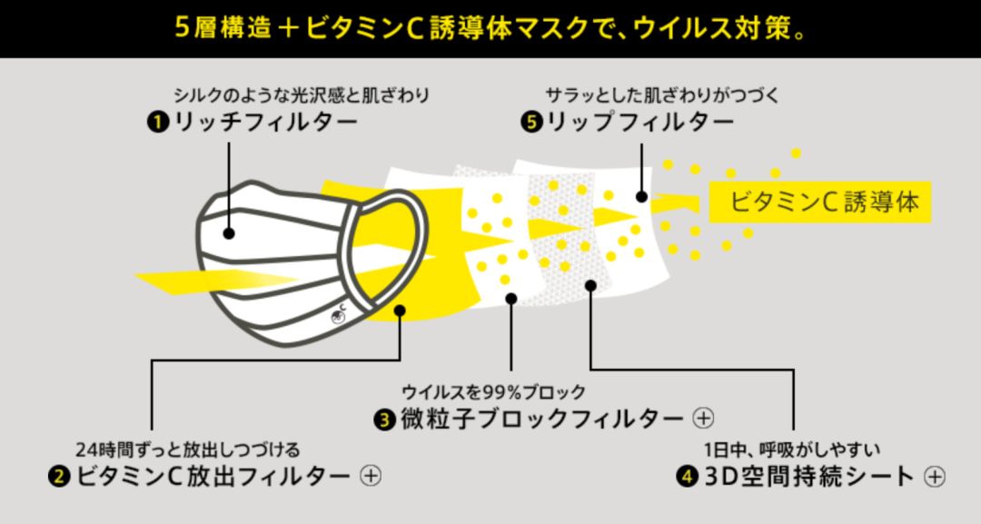 赴日旅游必买抗菌神器 除了口罩这些也值得囤货!