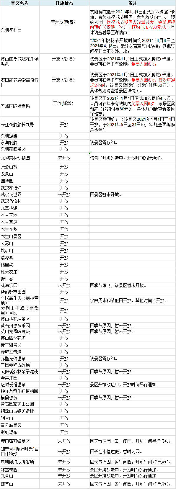 2021年武汉城市圈旅游e卡通武汉旅游年卡腾旅旅游年卡含56景点