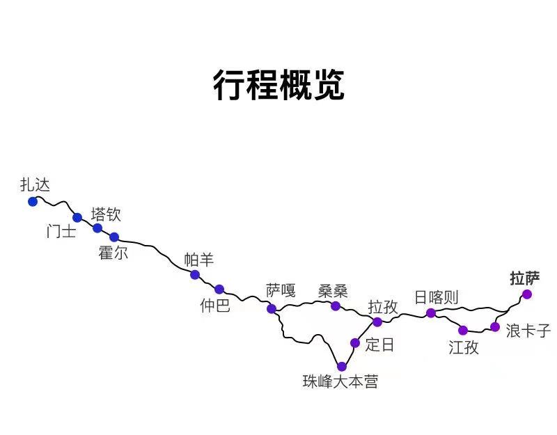 西藏阿里南线9日游(三大圣湖 羊卓雍措 玛旁雍错 拉萨