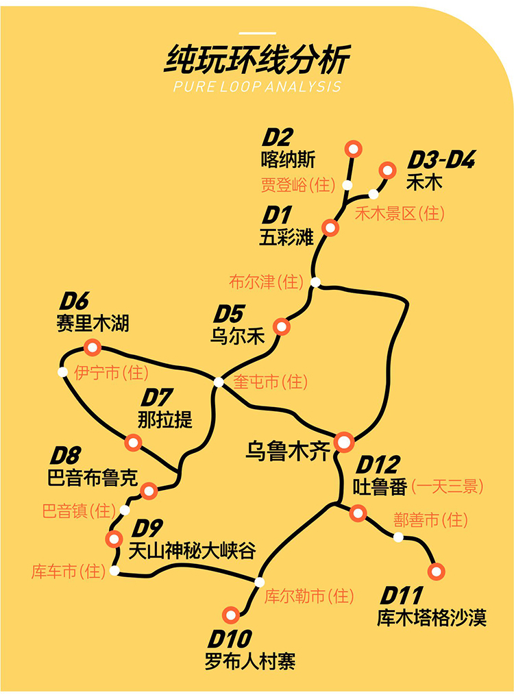 新疆 南北疆大环线 拼车12日游(喀纳斯 禾木 五彩滩 魔鬼城 赛里木湖