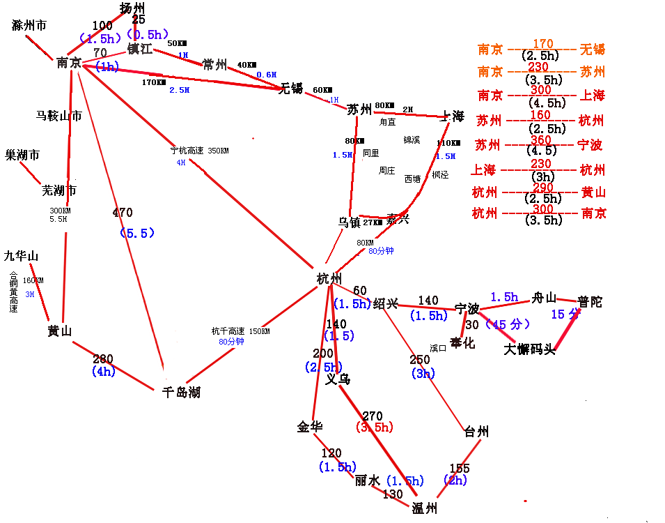 华东五市简略地图