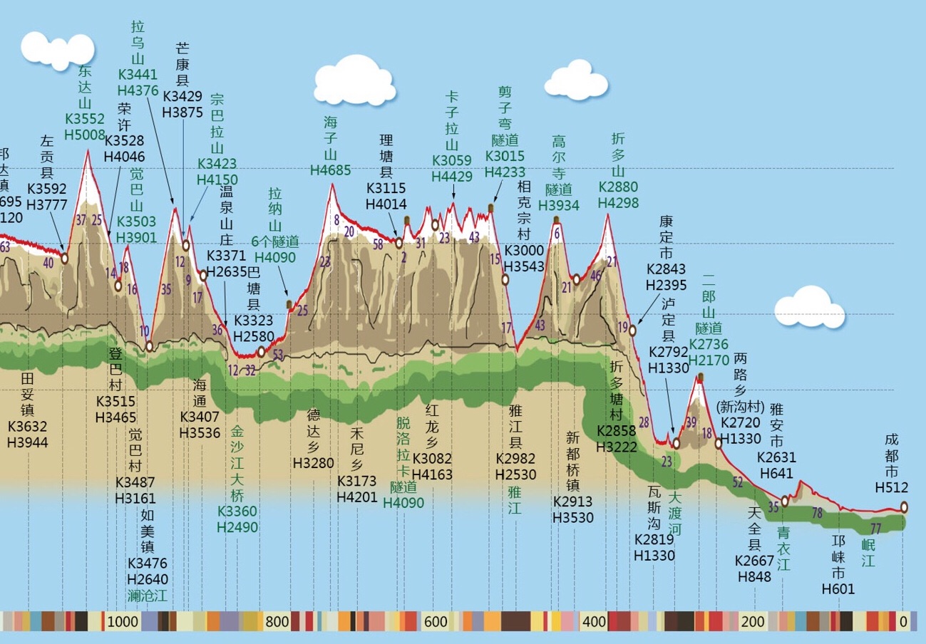 8.5 怒江72拐-怒江大峡谷-然乌湖