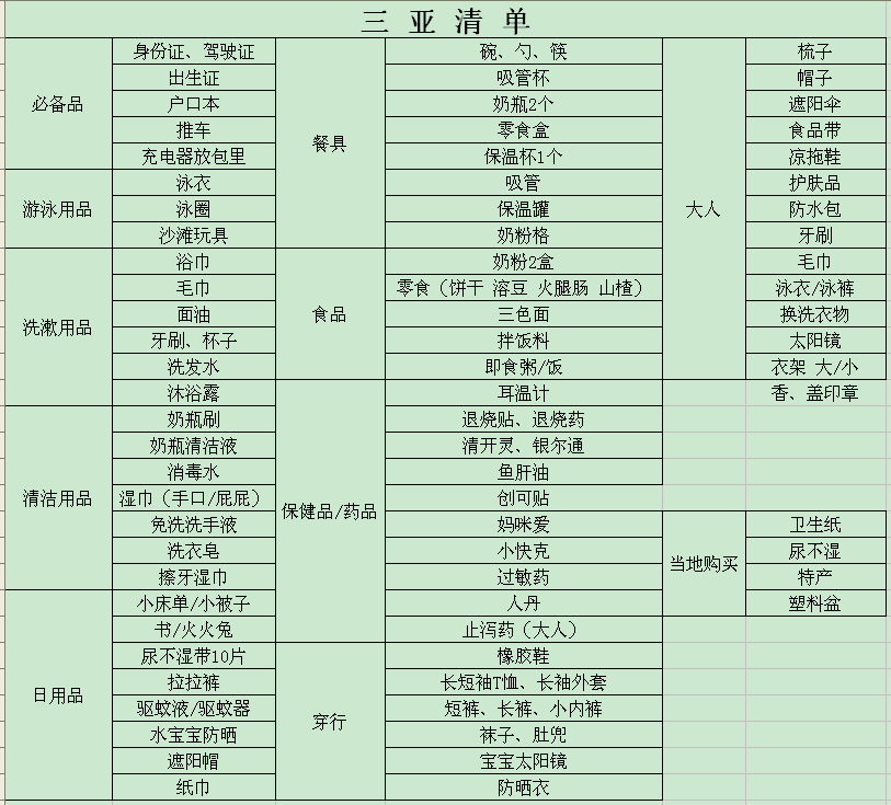 用品清单列表